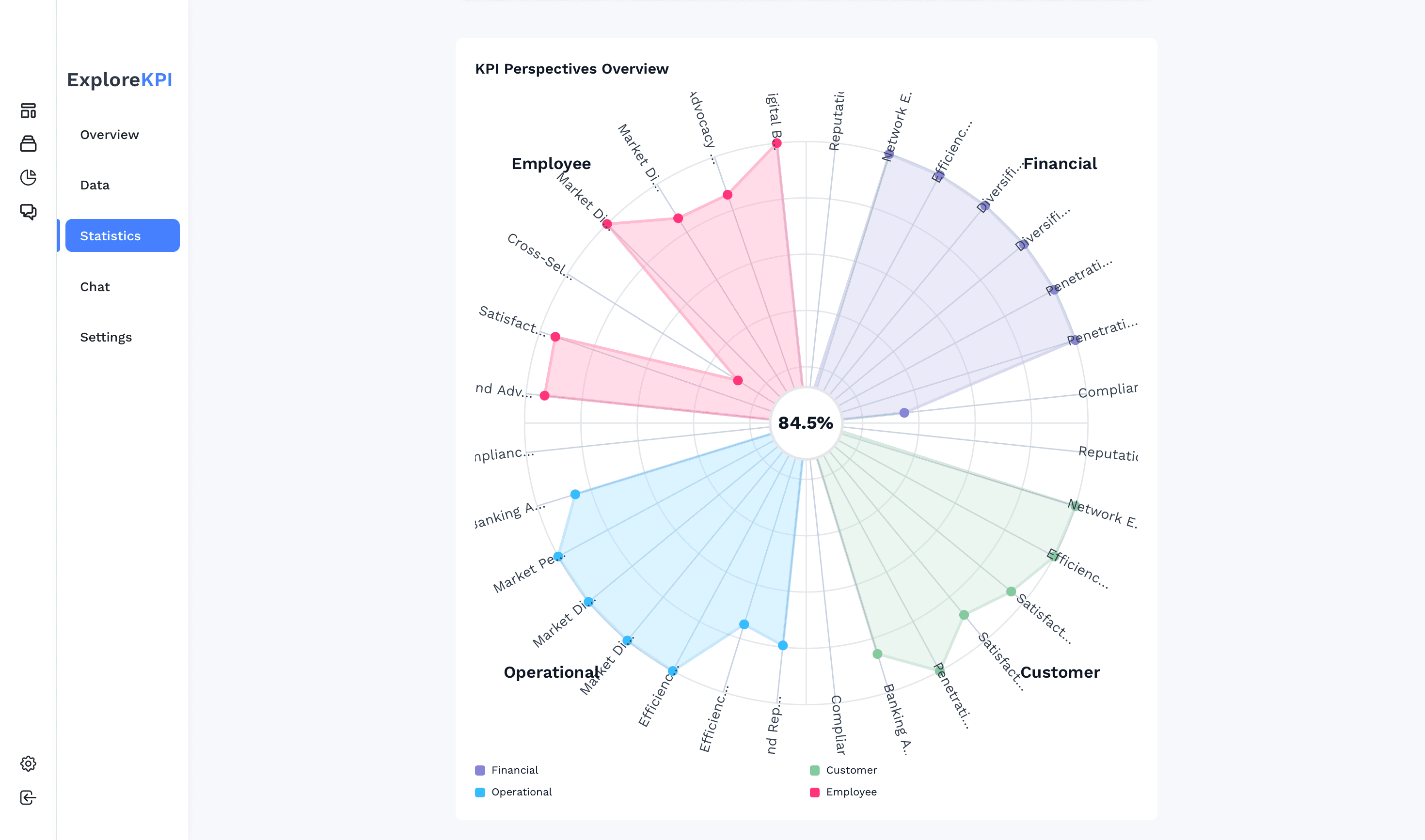 ExploreKPI Example